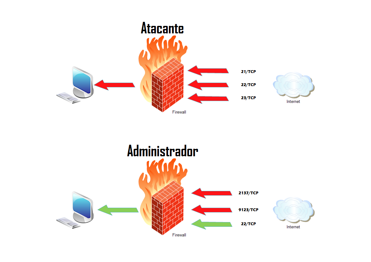 SystemExposed PortKnocking
