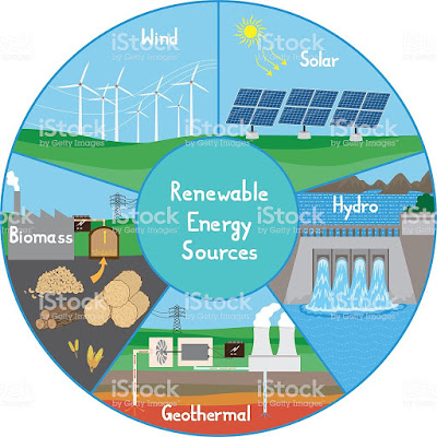 Sources of Renewable energy