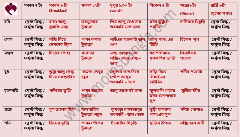 10 month baby food char ১০ মাসের বাচ্ছাদের খাদ্য তালিকা