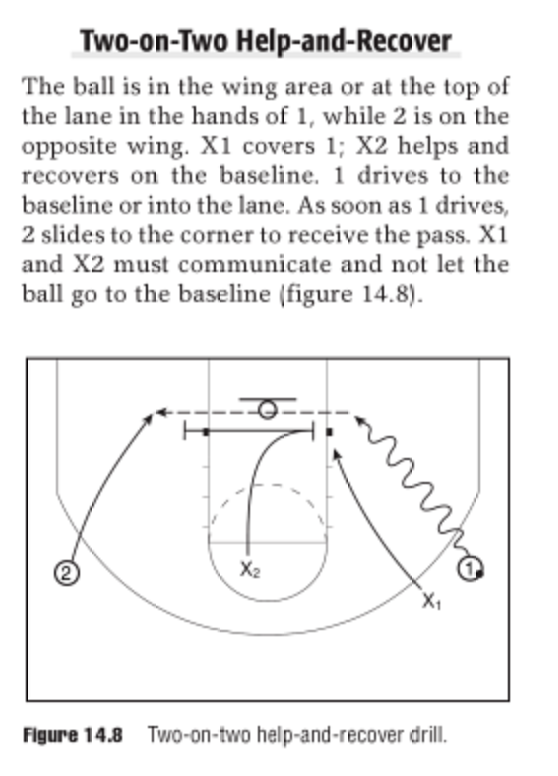 RonSenBasketball Basketball Pressure the Ball