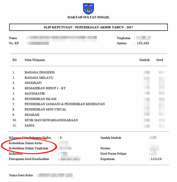 Sekolah 2021 menengah saps bapa ibu SAPS Ibu