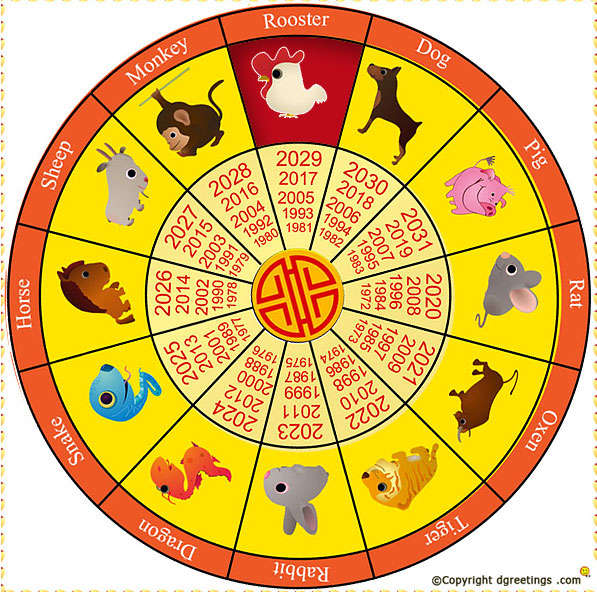 2024 жылы қазақша. Китайский календарь. Года по китайскому календарю животные. Изображение животных восточного календаря. Года по буддийскому календарю животные.