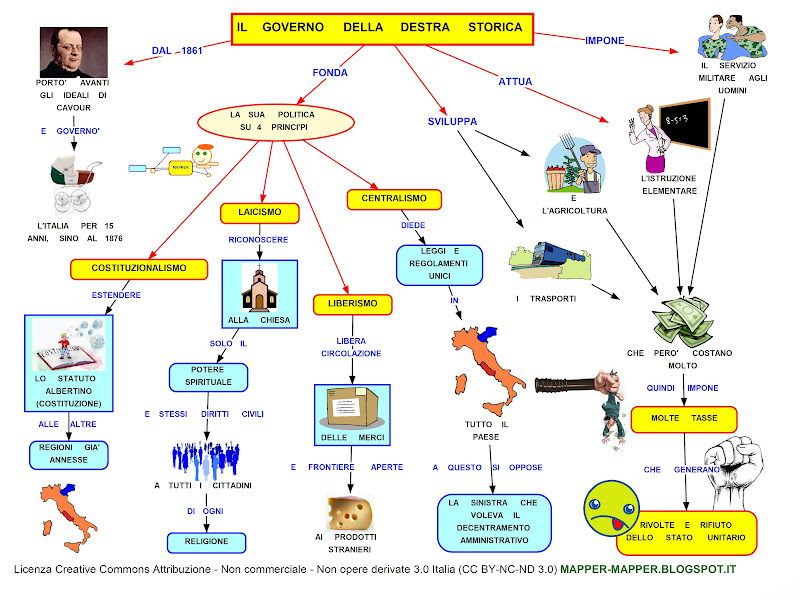 MAPPER IL GOVERNO DELLA DESTRA STORICA