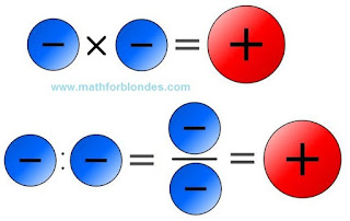 Mathematics For Blondes: Plus on minus what gives?