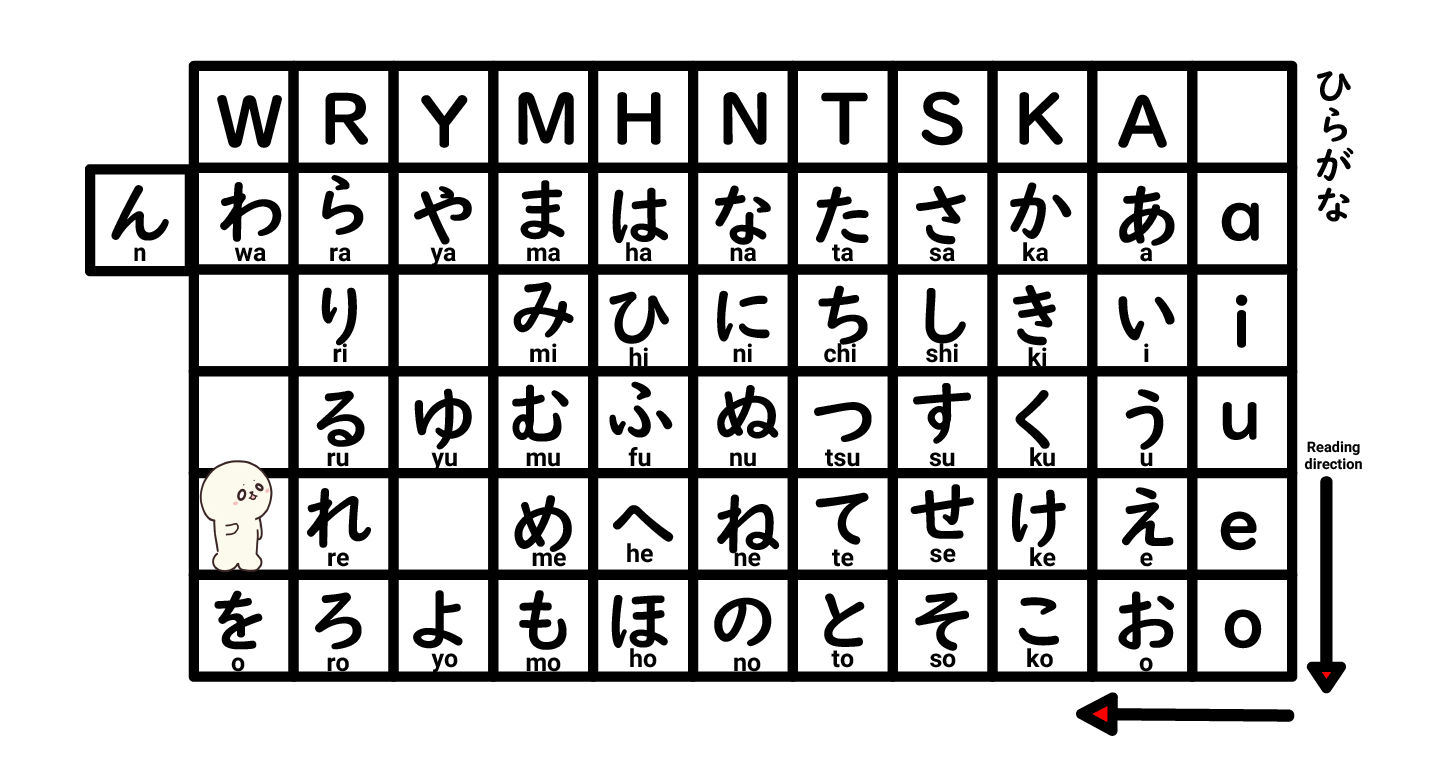 Hiragana Lesson かきくけこ ka ki ku ke ko Hiragana Flashcard か