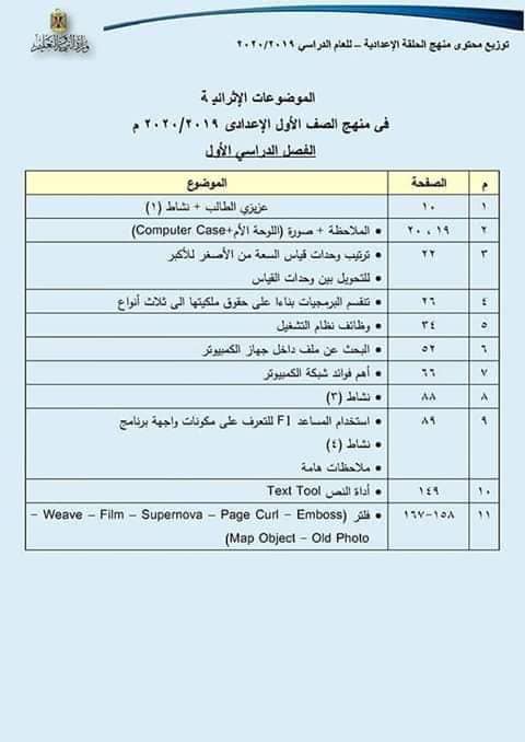 توزيع مناهج الكمبيوتر للمرحلة الإعدادية الفصل الدراسي الاول 2019/2020 0%2B%25286%2529