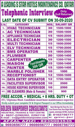 Gulf Overseas Jobs~28 September 20 Gulf%2BJob%2BPraper%2B%25286%2529