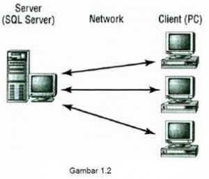 Gambaran Arsitektur Client dan Server – Isman Blog
