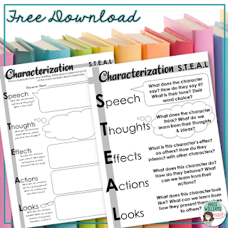 Analyse Character Showing Investigation Analysis Or Analyzing