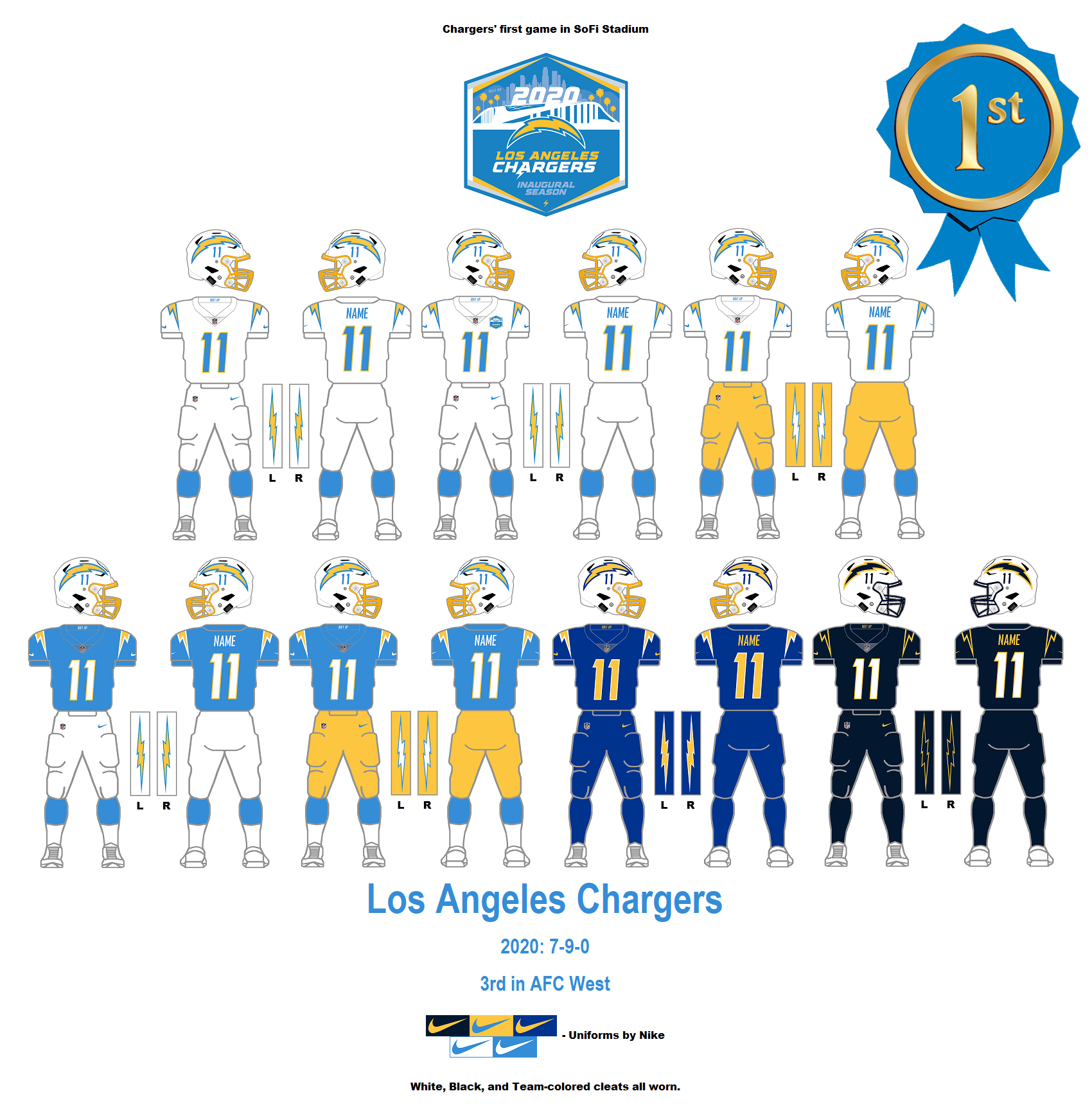 Sports Aesthetics A Uniforms and Logos Page Best NFL Team Uniform Set