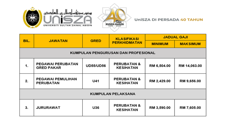 Ejawatan unisza