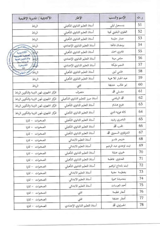 اسماء لائحة المستفيدين من التقاعد النسبي 2022 بالمغرب 21