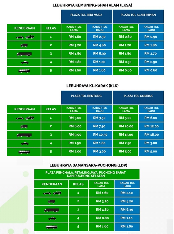 Plus semak kadar tol Kadar Tol