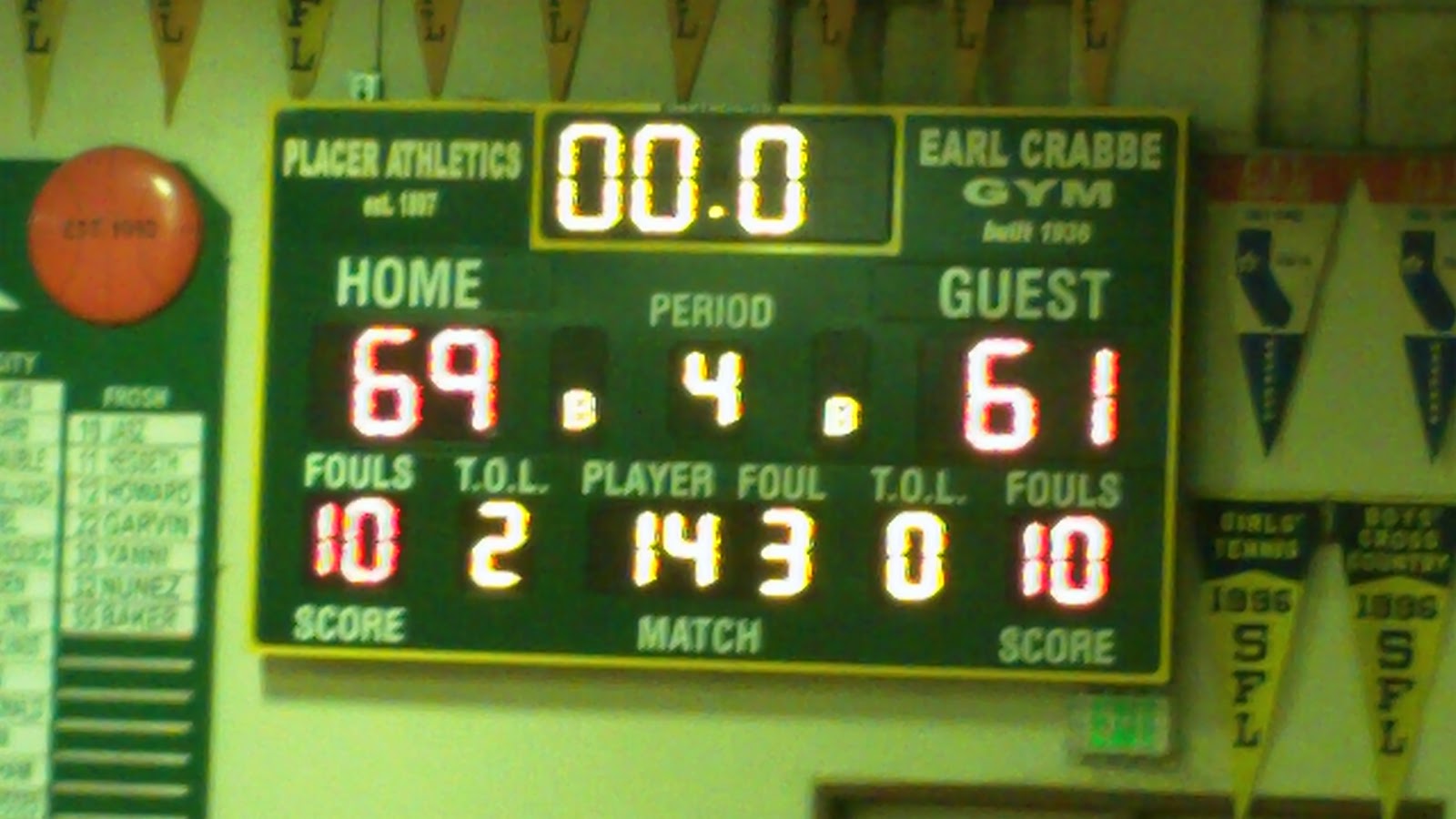 Scott Hopper's blog 71st KENDALL BOYS BASKETBALL DAY TWO RESULTS