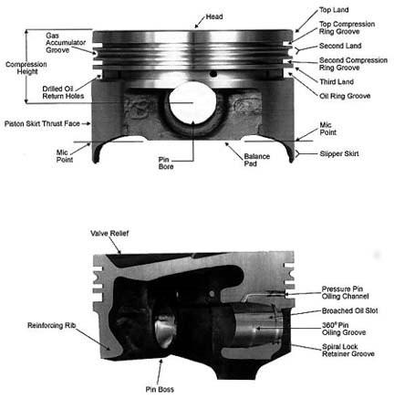 Diesel Solution