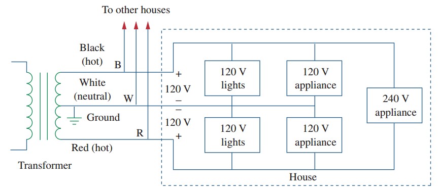 Basic Residential Wiring Connections Guide | Wira Electrical