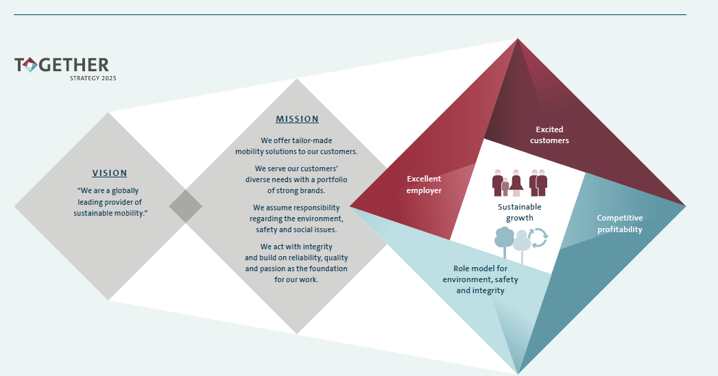 Visible Business Volkswagen Strategy 2025