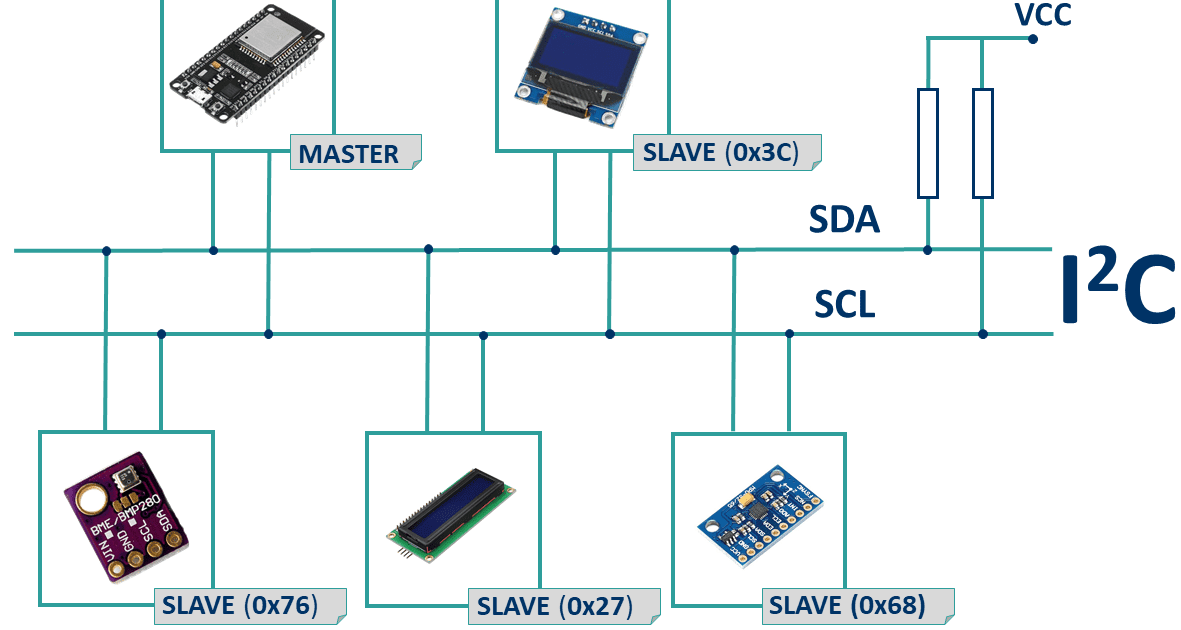 SmartLee Websites: I2C ESP32