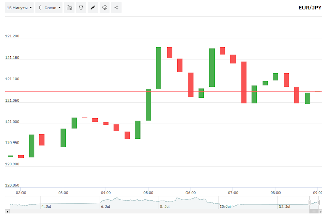Торговая платформа SmartTrader - Deriv.com Торговая платформа SmartTrader - Deriv.com