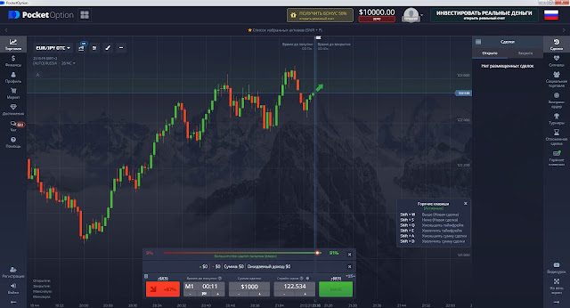 Pocket Option торговая платформа Pocket Option торговая платформа