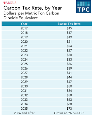 bernie sanders’ tax plan who wins and who loses?