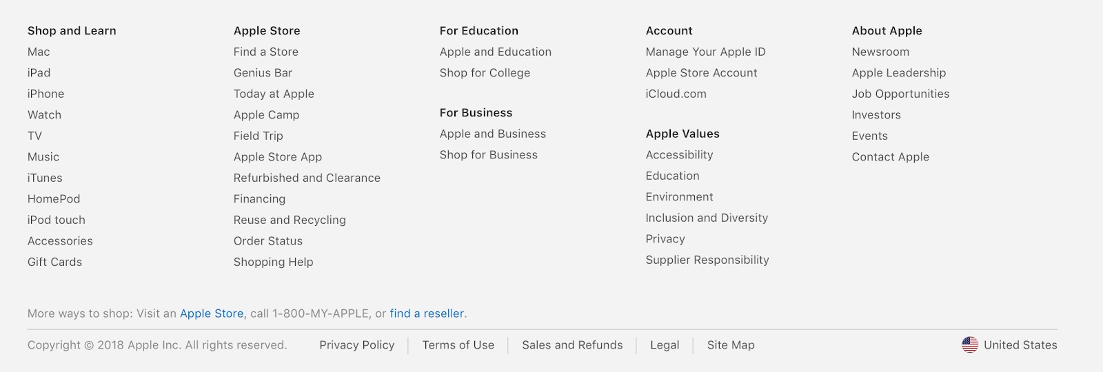 Copyright The copyright information is a must for your footer section.