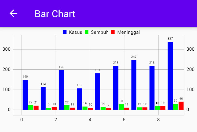 Group BarChart MPAndroidChart