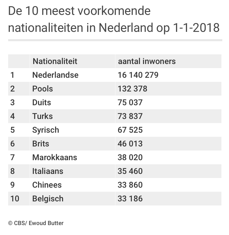 Terrebel Hoeveel buitenlanders telt Nederland?