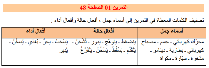 حل تمرين 1 صفحة 48 الفيزياء للسنة الثالثة متوسط - الجيل الثاني