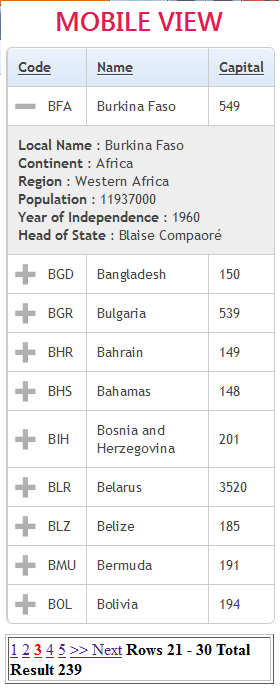 Responsive Table in JSP with Footable.js | ProgrammingFree