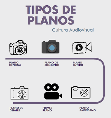 tipos de plano infografía