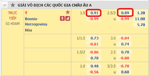 Dự đoán Ý vs Bosnia, 1h45 ngày 5/9-Nations League 2020/21 Itali