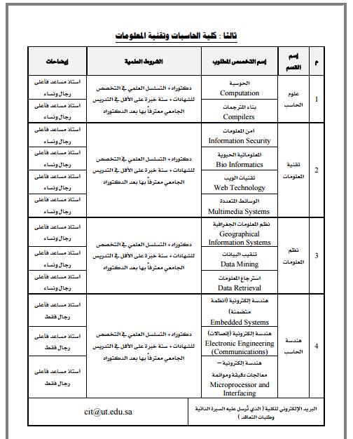 مفاجأة كبرى: 16 كلية بجامعة تبوك بالسعودية تطلب أعضاء هيئة تدريس... ننشر كل ما يخص المسابقة 4%252890%2529