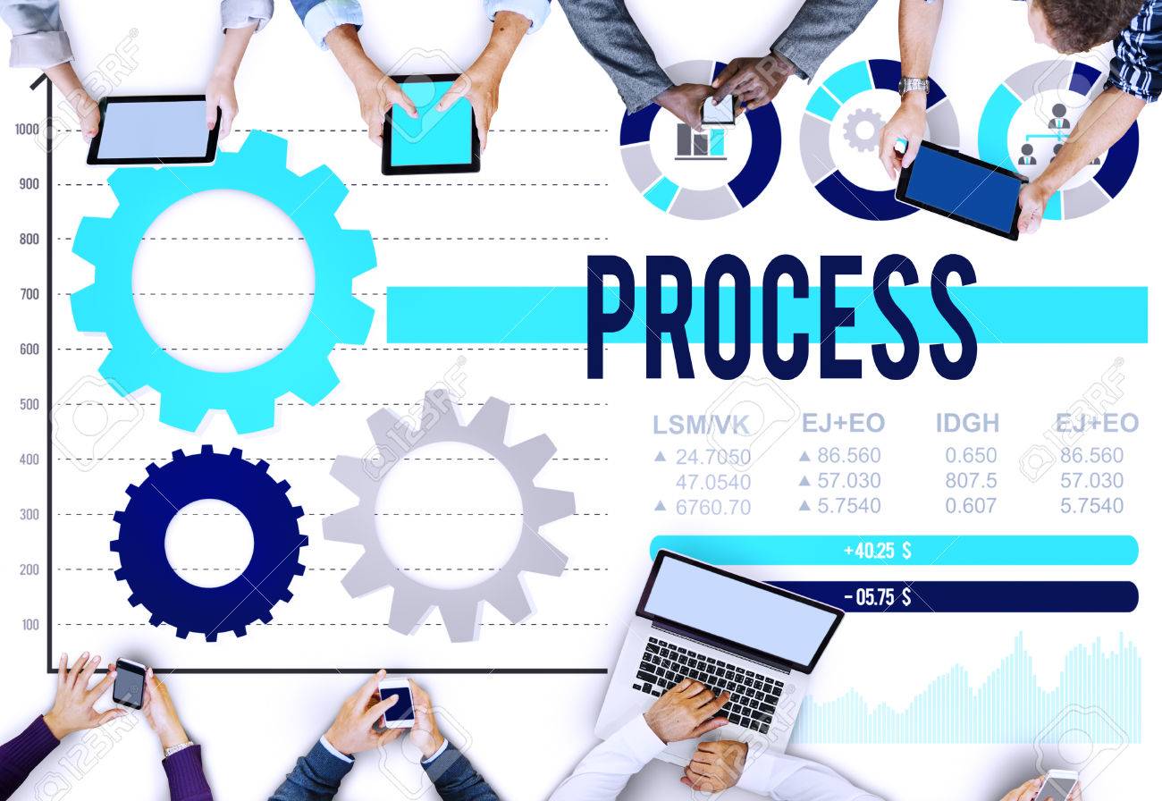 Definisi Proses pada System Operasi lengkap beserta Jenis dan Bagaimana
