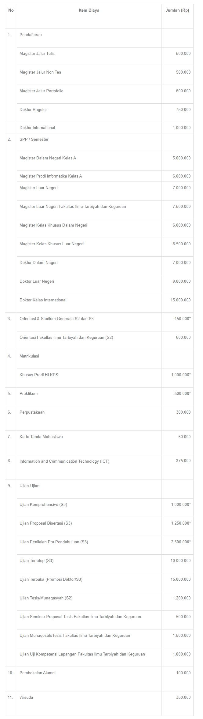 Biaya Kuliah Pascasarjana UIN SUKA
