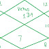 Venus in 1st house of navamsa chart in Vedic Astrology || Venus in