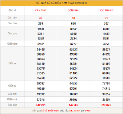ket qua xó so mien nam hom qua 08/07