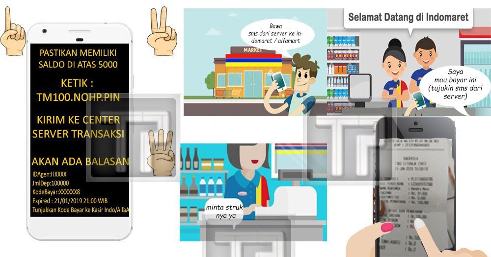 Deposit Saldo Lewat Alfamart / Indomaret Mitra Server