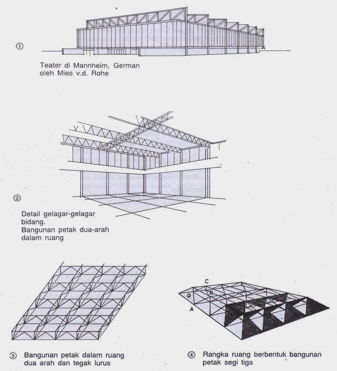 35+ Gambar Dekoratif Dua Dimensi Adalah