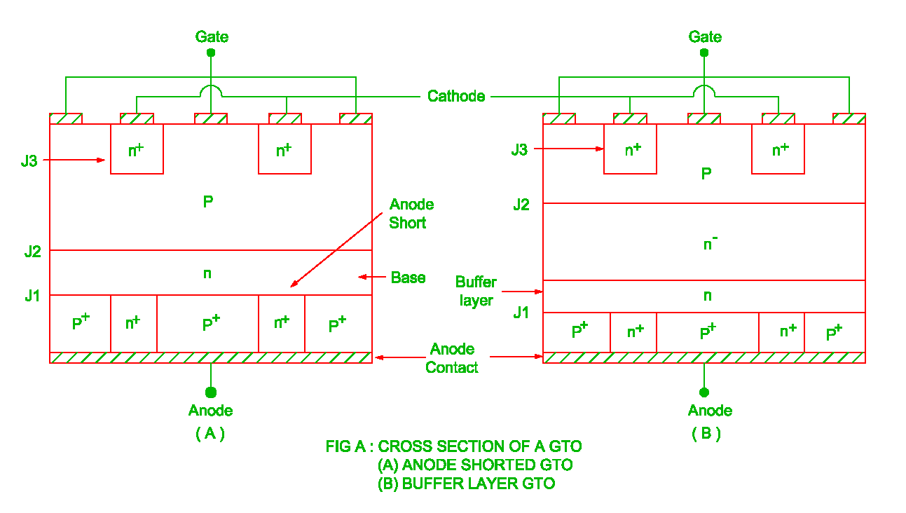 Gate Turn off Thyristor ( GTO ) Electrical Revolution