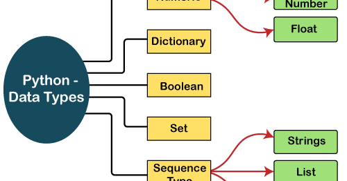 Let's Learn Python in 100 Days by Venkata Sreeram