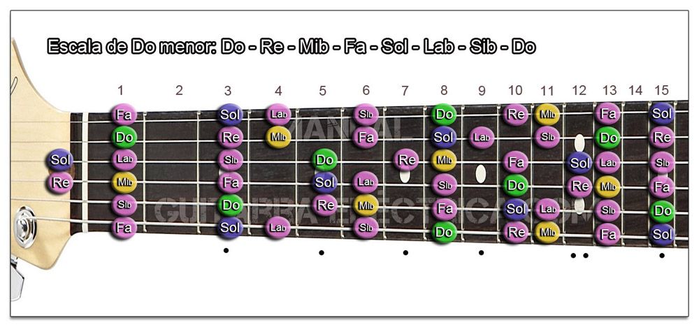 Escala De Do Menor Cm Completo Gráfico Para Guitarra