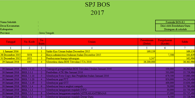Aplikasi Spj Bos 2018 Excel Lampiran Spj Bos Format Word