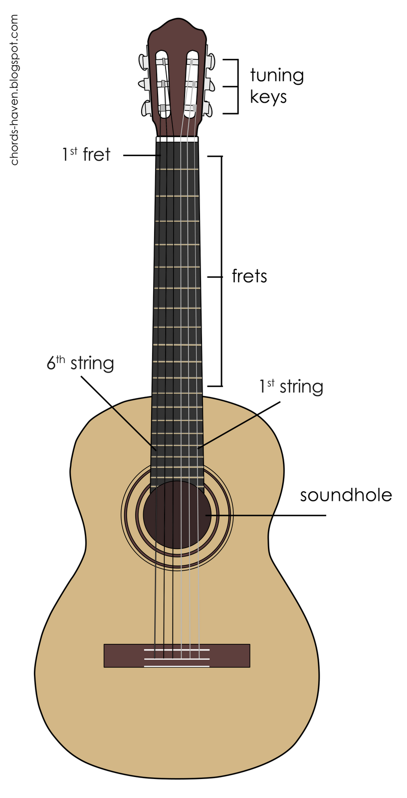 Learn to Play Contemporary Guitar Chords Haven