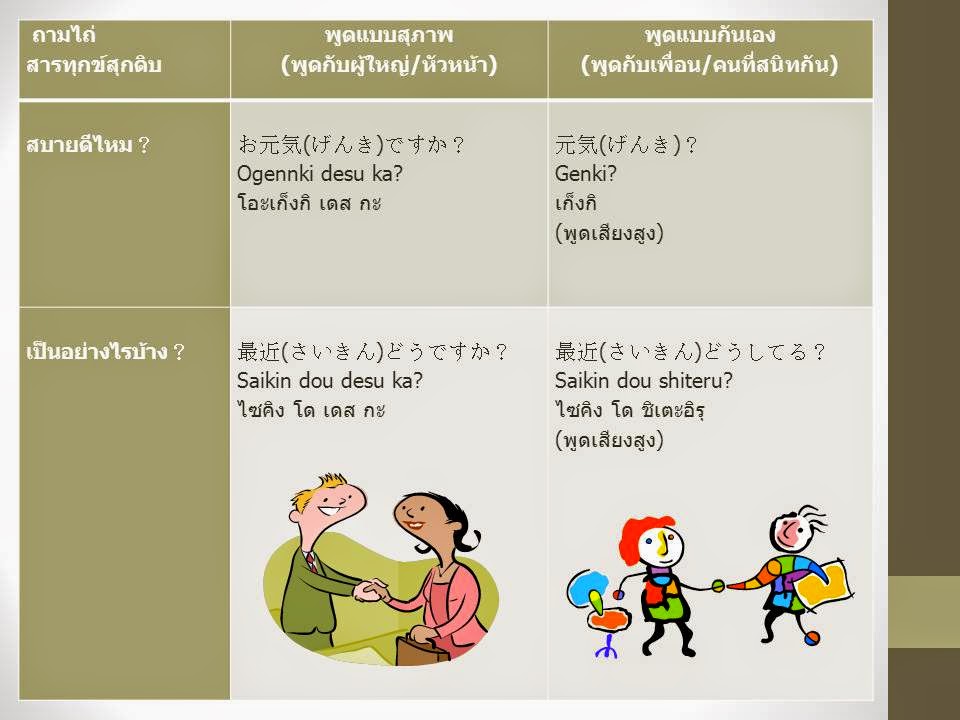 楽しい日本語 ภาษาญี่ปุ่นแสนสนุก : การทักทายสไตส์ญี่ปุ่น-2 การถามสารทุกข์สุกดิบ