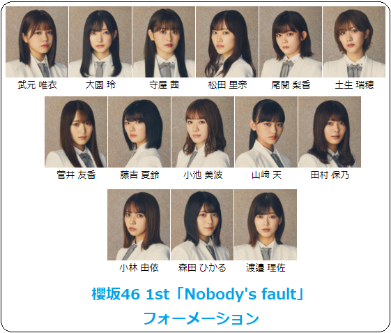 櫻坂46 「Nobody's fault」 フォーメーション