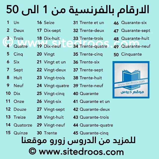 الارقام بالفرنسية من 1 الى 50 كتابة