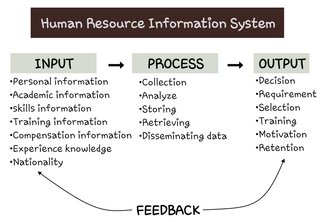 Human Resource Information System HRIS Human Resource Management human-resource-information-system-hris-human-resource-management