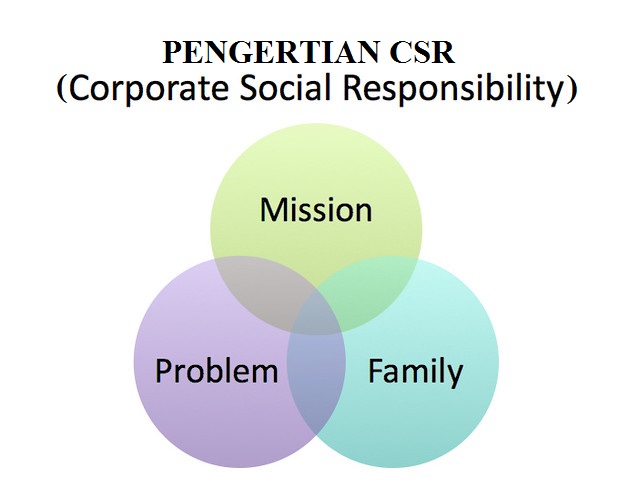 Csr Pengertian Manfaat Pilar Etika Bisnis Dan Corporate Citizenship Webillian Com