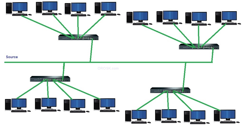 NETWORK TOPOLOGIES clixbit The Digital Hub